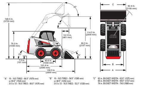 skid steer rental wichita|forklift rental kansas city.